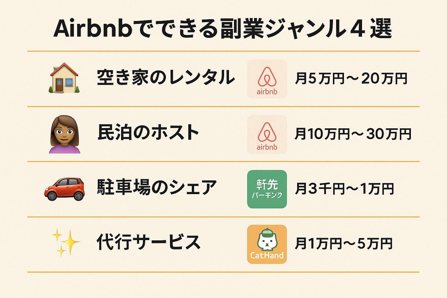 Airbnb副業のジャンル分類図