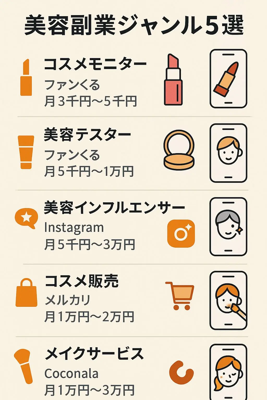 スマホでできる美容系副業5選をまとめた日本語インフォグラフィック