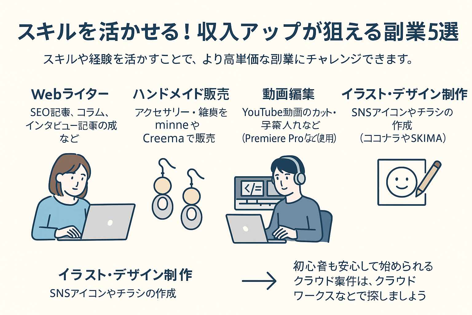 Webライター・ハンドメイド・動画編集・講師・デザイン制作など、スキルを活かした副業5選の図解